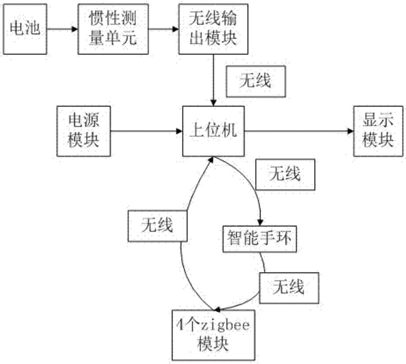 一種籃球運動軌跡追蹤系統(tǒng)