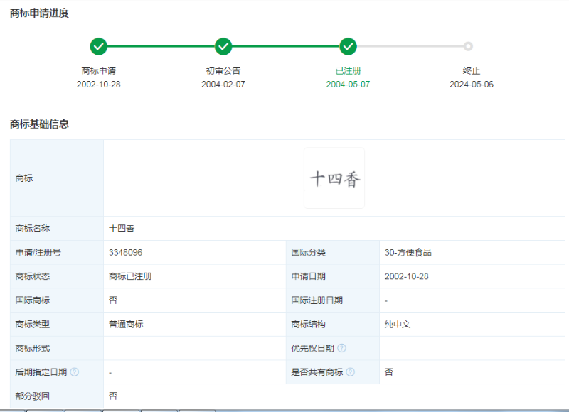 王守義注冊十四香商標,