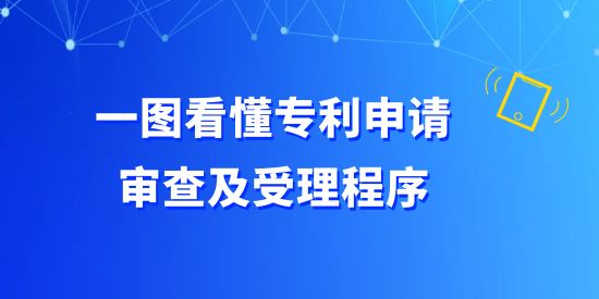 收藏！一圖看懂專利申請審查及受理程序