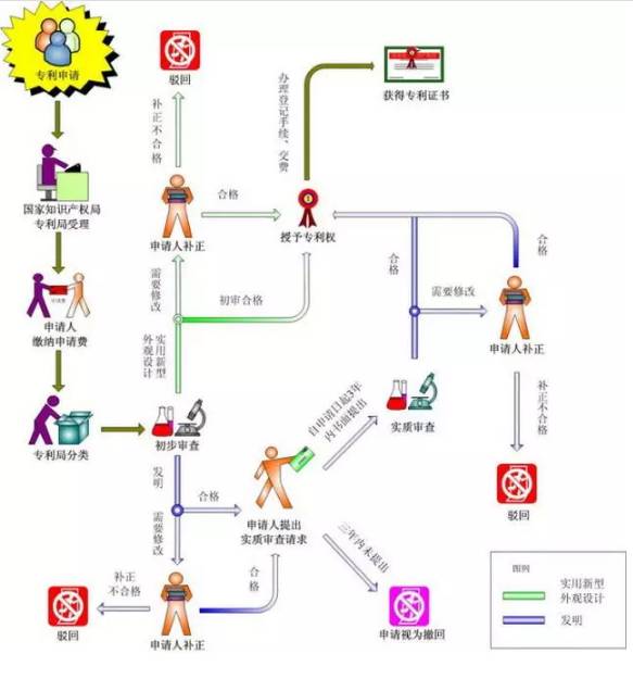 專利申請(qǐng),企業(yè)申請(qǐng)專利,東創(chuàng)網(wǎng),