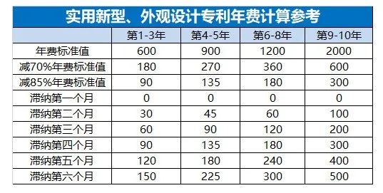 專利年費(fèi),廣西專利申請(qǐng)代理機(jī)構(gòu),東創(chuàng)網(wǎng),